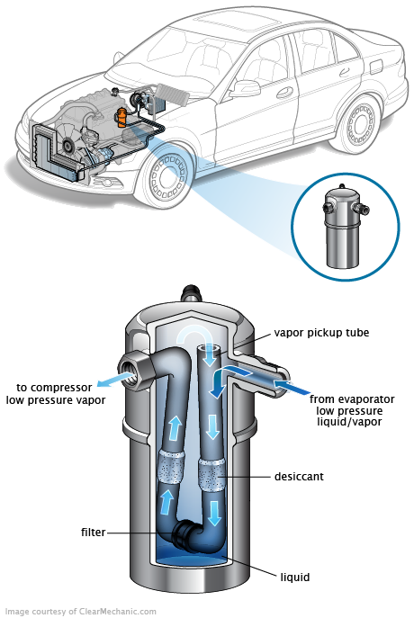 See P0494 repair manual